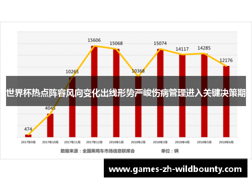 世界杯热点阵容风向变化出线形势严峻伤病管理进入关键决策期