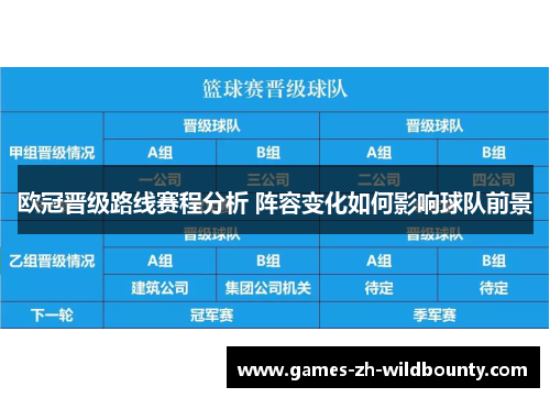 欧冠晋级路线赛程分析 阵容变化如何影响球队前景