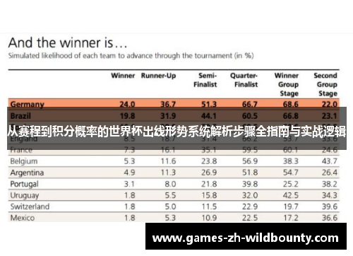 从赛程到积分概率的世界杯出线形势系统解析步骤全指南与实战逻辑