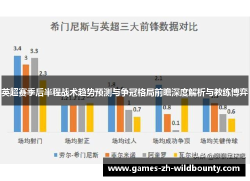 英超赛季后半程战术趋势预测与争冠格局前瞻深度解析与教练博弈 英超赛季后半程战术趋势预测与争冠格局前瞻深度解析与教练博弈