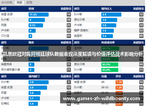 凯恩欧冠对阵阿根廷球队数据表现深度解读与价值评估战术影响分析