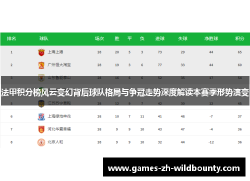法甲积分榜风云变幻背后球队格局与争冠走势深度解读本赛季形势演变