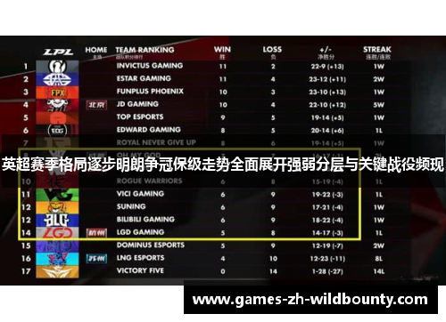 英超赛季格局逐步明朗争冠保级走势全面展开强弱分层与关键战役频现