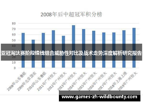 亚冠淘汰赛阶段锋线组合威胁性对比及战术走势深度解析研究报告