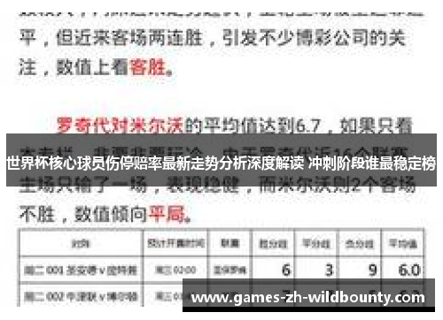世界杯核心球员伤停赔率最新走势分析深度解读 冲刺阶段谁最稳定榜