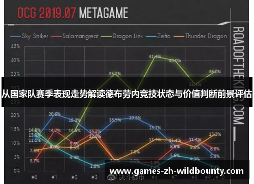 从国家队赛季表现走势解读德布劳内竞技状态与价值判断前景评估