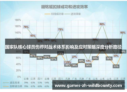 国家队核心球员伤停对战术体系影响及应对策略深度分析路径