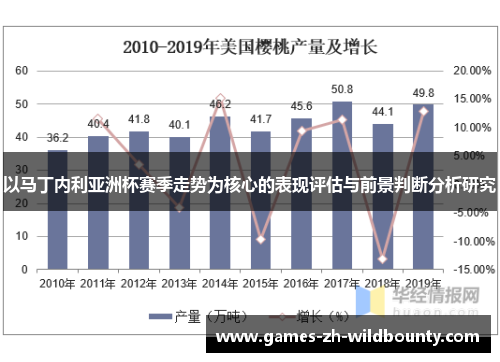以马丁内利亚洲杯赛季走势为核心的表现评估与前景判断分析研究 以马丁内利亚洲杯赛季走势为核心的表现评估与前景判断分析研究