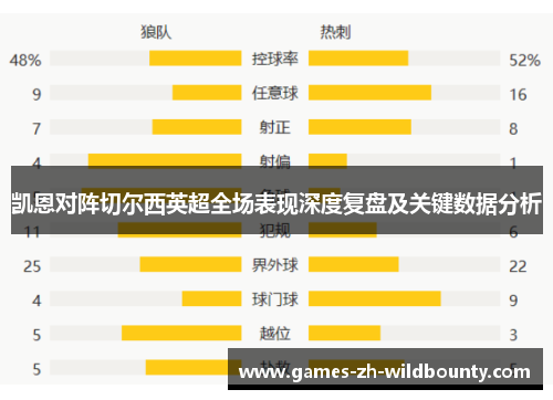 凯恩对阵切尔西英超全场表现深度复盘及关键数据分析 凯恩对阵切尔西英超全场表现深度复盘及关键数据分析