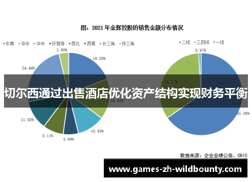 切尔西通过出售酒店优化资产结构实现财务平衡
